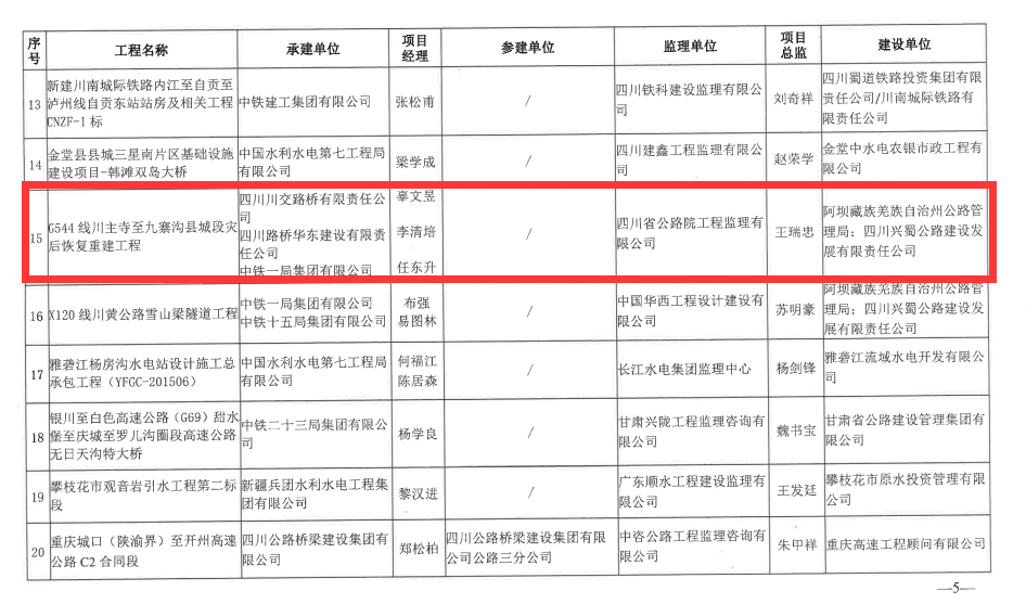 喜報！G544川主寺至九寨溝縣城段災后恢復重建工程榮獲 四川省建設(shè)工程“天府杯”金獎